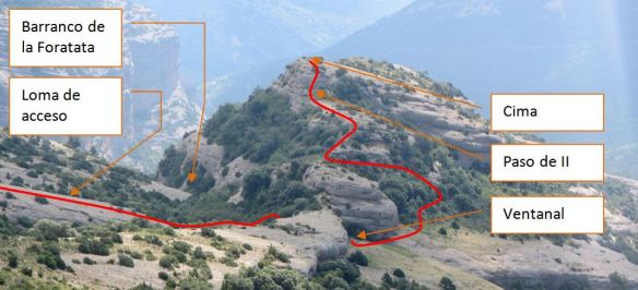 La Peña Foratata desde el acceso