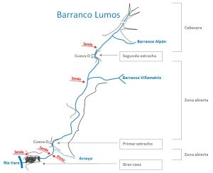 Croquis del Barranco Lumos